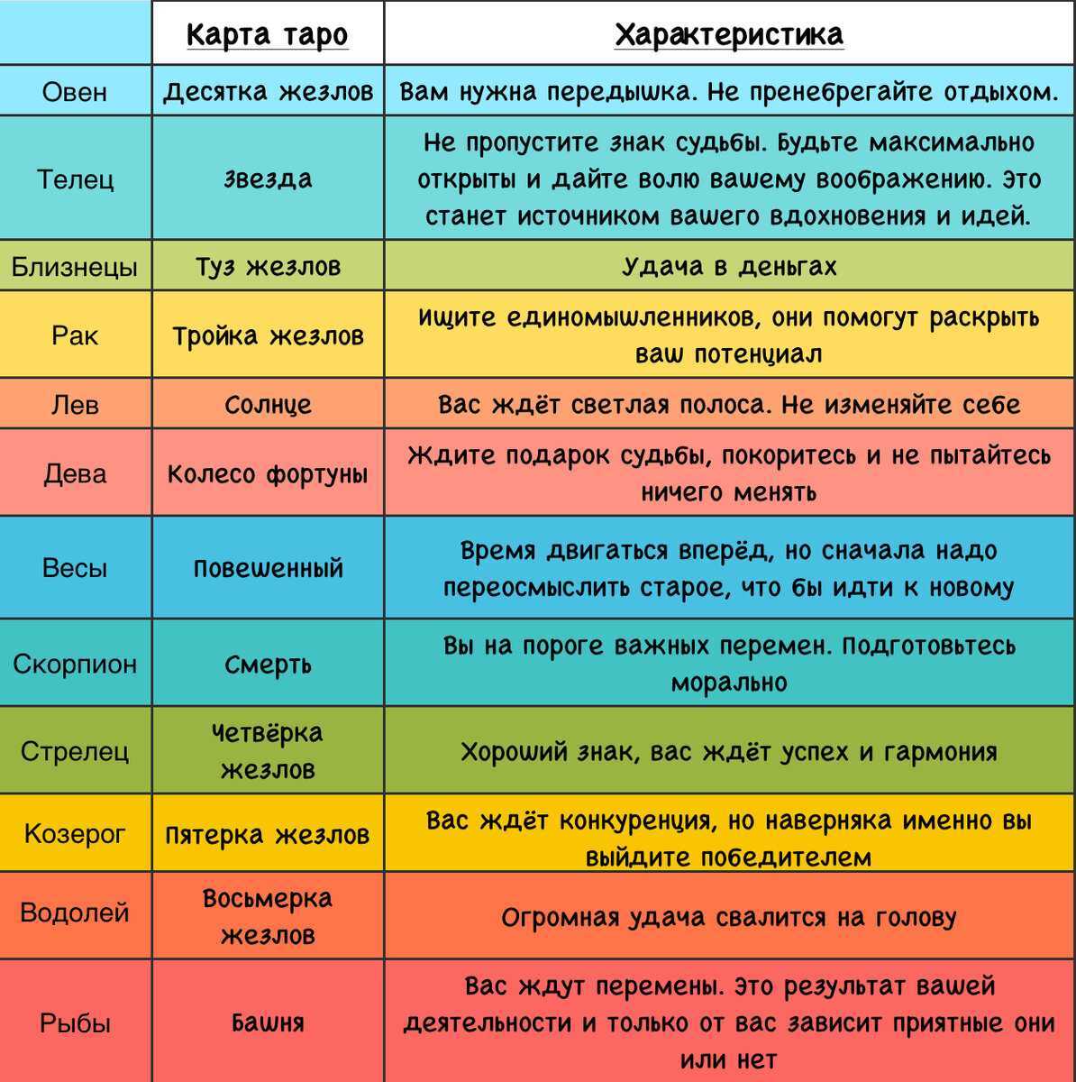 Лунный гороскоп по дате рождения - школа астрологии lakshmi