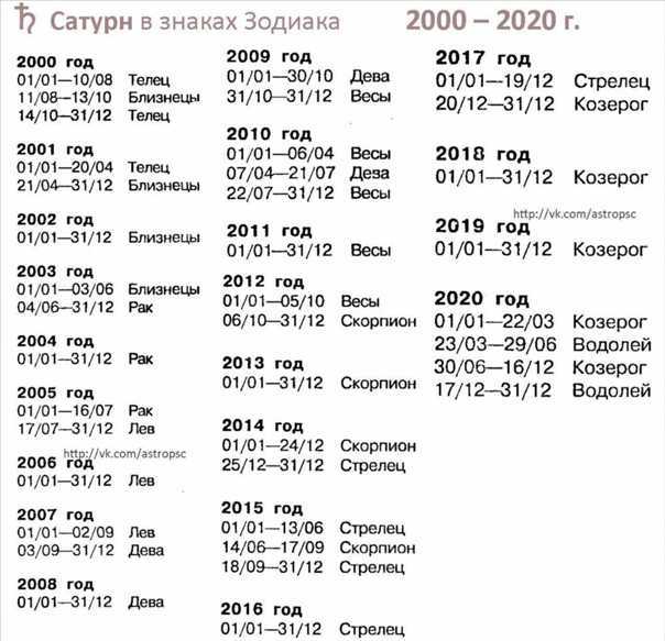 Восходящие весы (женщины и мужчины) в ведической астрологии