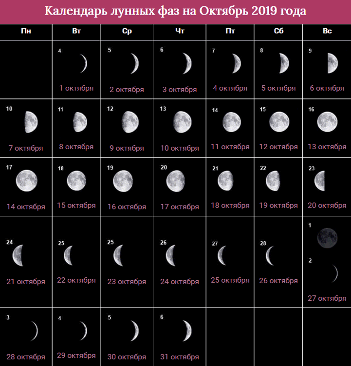 Лунный календарь, гороскоп, октябрь 2020