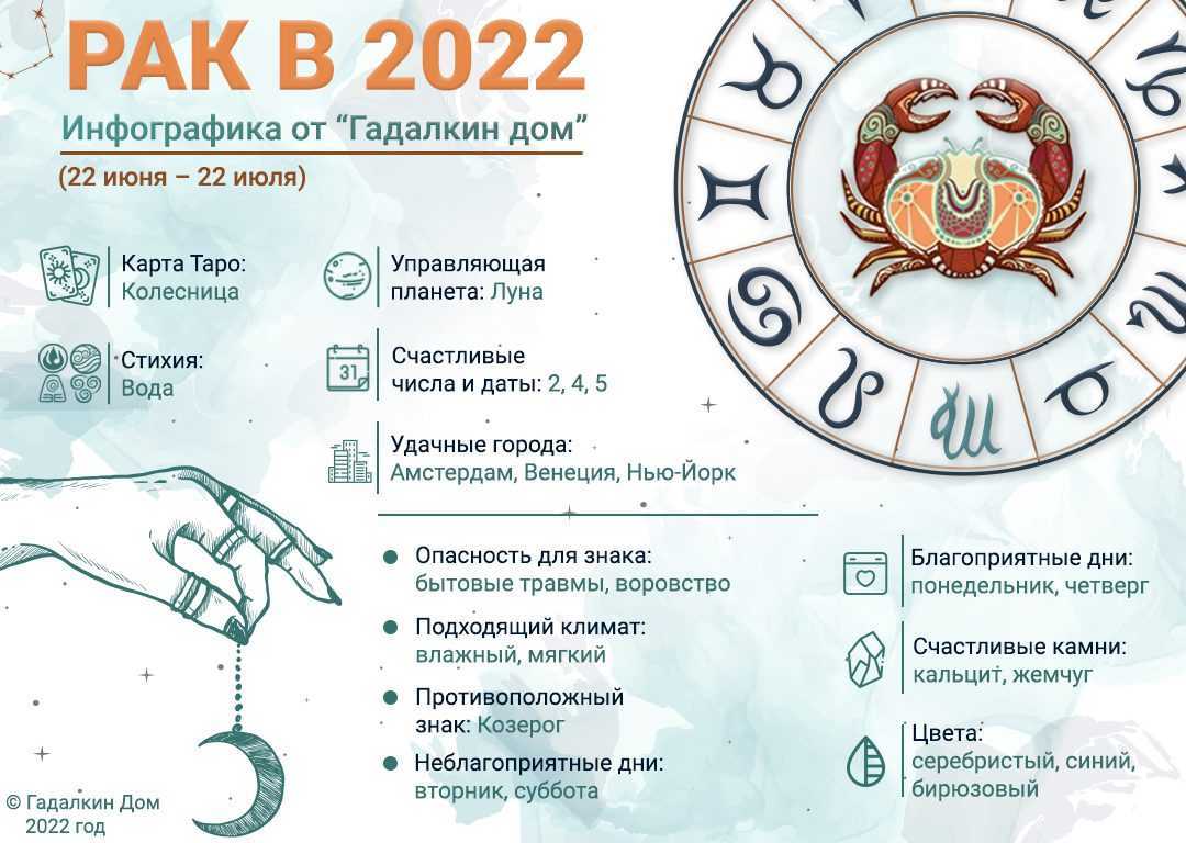 Гороскоп на 2022 год для козерога | гороскопы 365