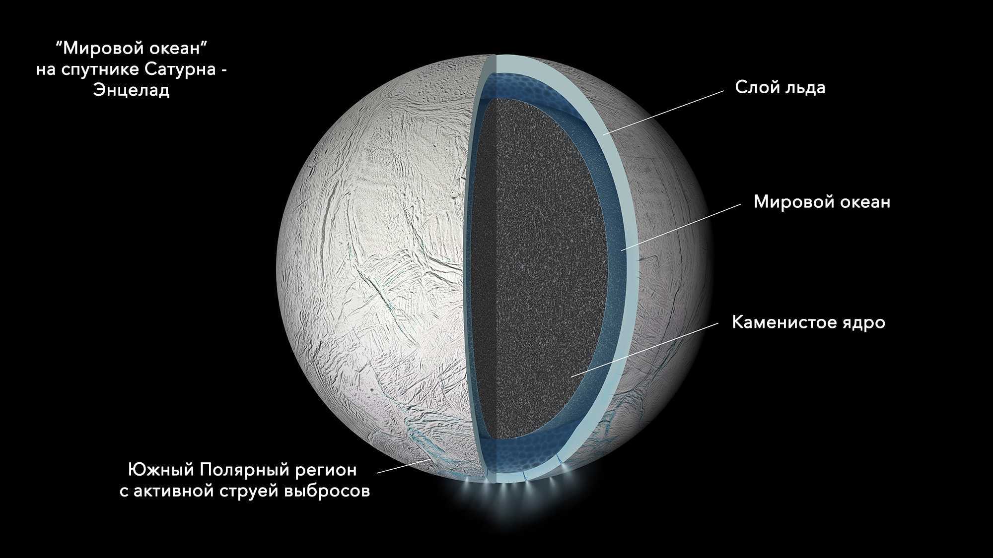 Энцелад — спутник сатурна. следы возможной жизни