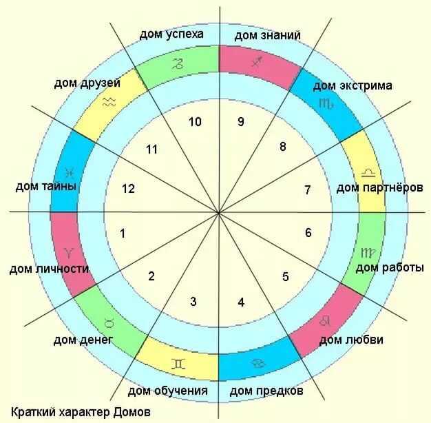 Мужские и женские планеты в натальной карте: проверь, каких качеств у тебя больше. - школа астрологии lakshmi