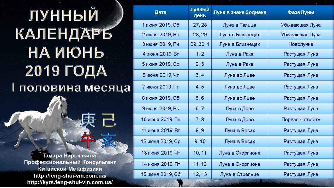 Лунный календарь и фазы луны на май 2021. гороскоп благоприятных дней в мае 2021