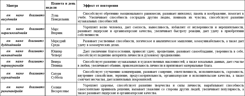Сатурн в рыбах