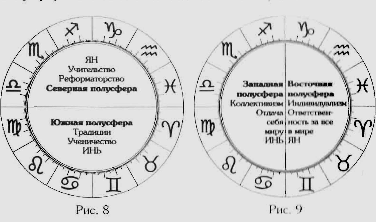 Знак зодиака козерог - солнце и луна в знаке козерога. история знака, описание, характеристики.