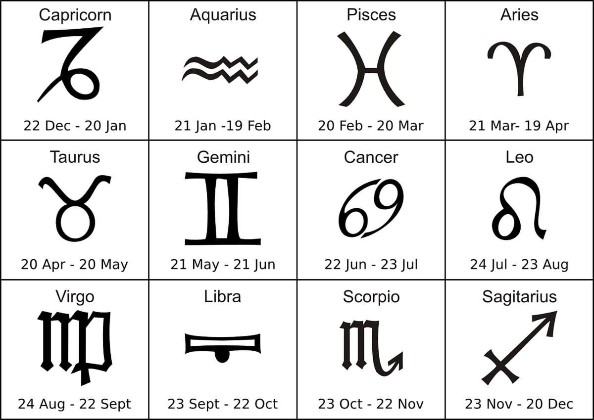 Знаки зодиака: обозначения в астрологии