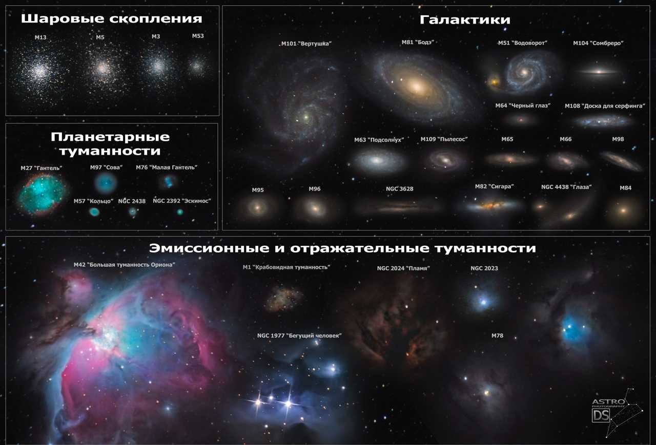 Сколько галактик во вселенной