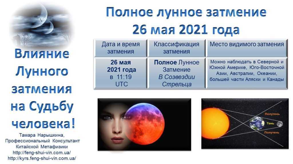 Лунный календарь на ноябрь 2021 года. новолуние и полнолуние в ноябре 2021 года.