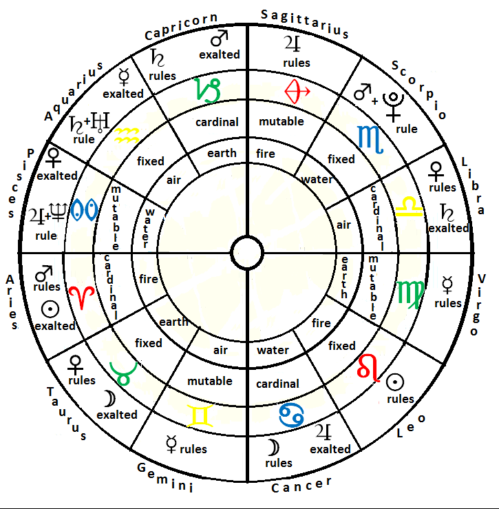 Астропро - профессиональная астрология, общение, обучение онлайн