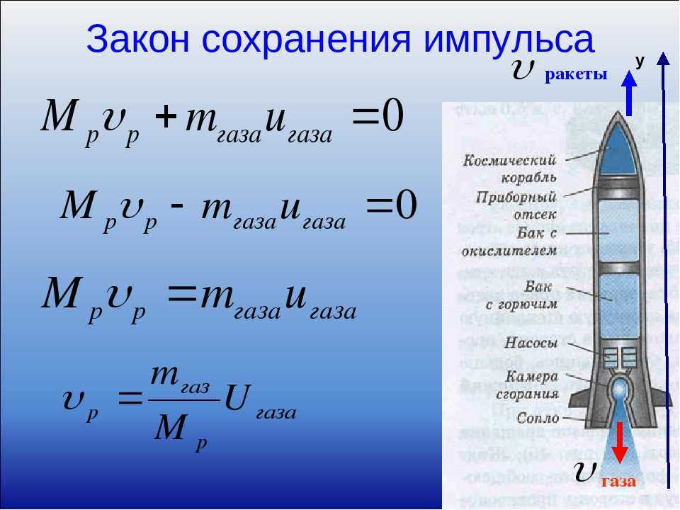 Высота полета спутников и космических кораблей над землей | техкульт