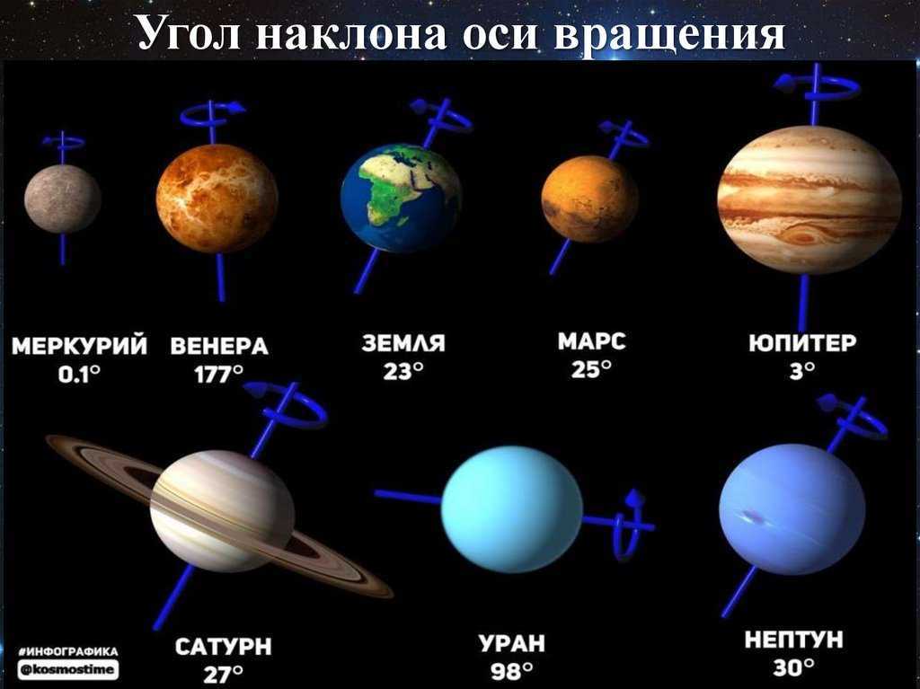 Почему вертится земля и другие космические объекты? - hi-news.ru