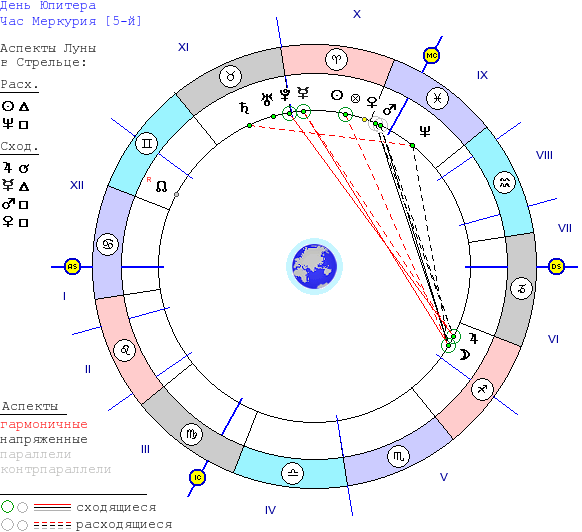 Аспекты Луны. Транзиты Юпитера календарь. Меркурий соединение Юпитер это гармоничный или напряженный аспект. Тайм коды час Юпитера.