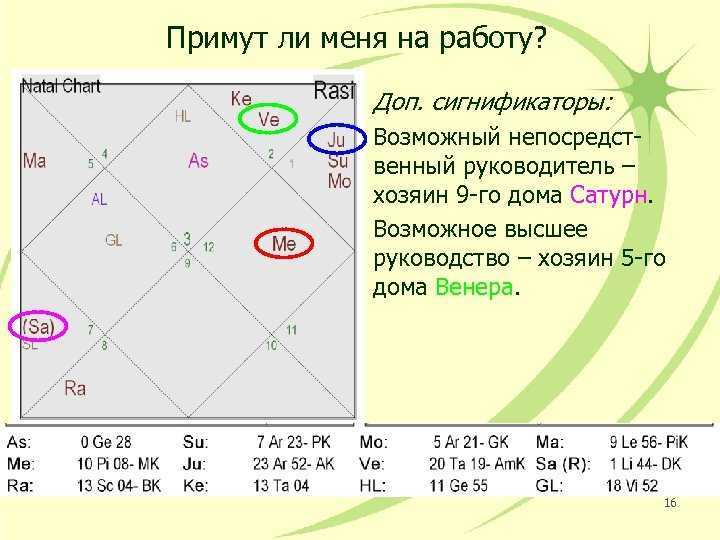 Солнце в гороскопе (астрологии) | значение в натальной карте