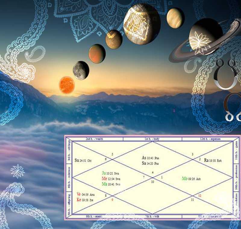 Нептун в астрологии: значение и характеристика