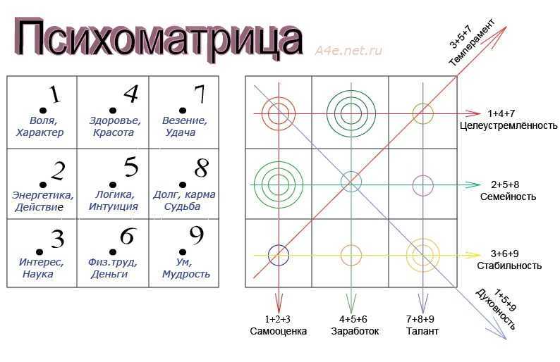 Число имени