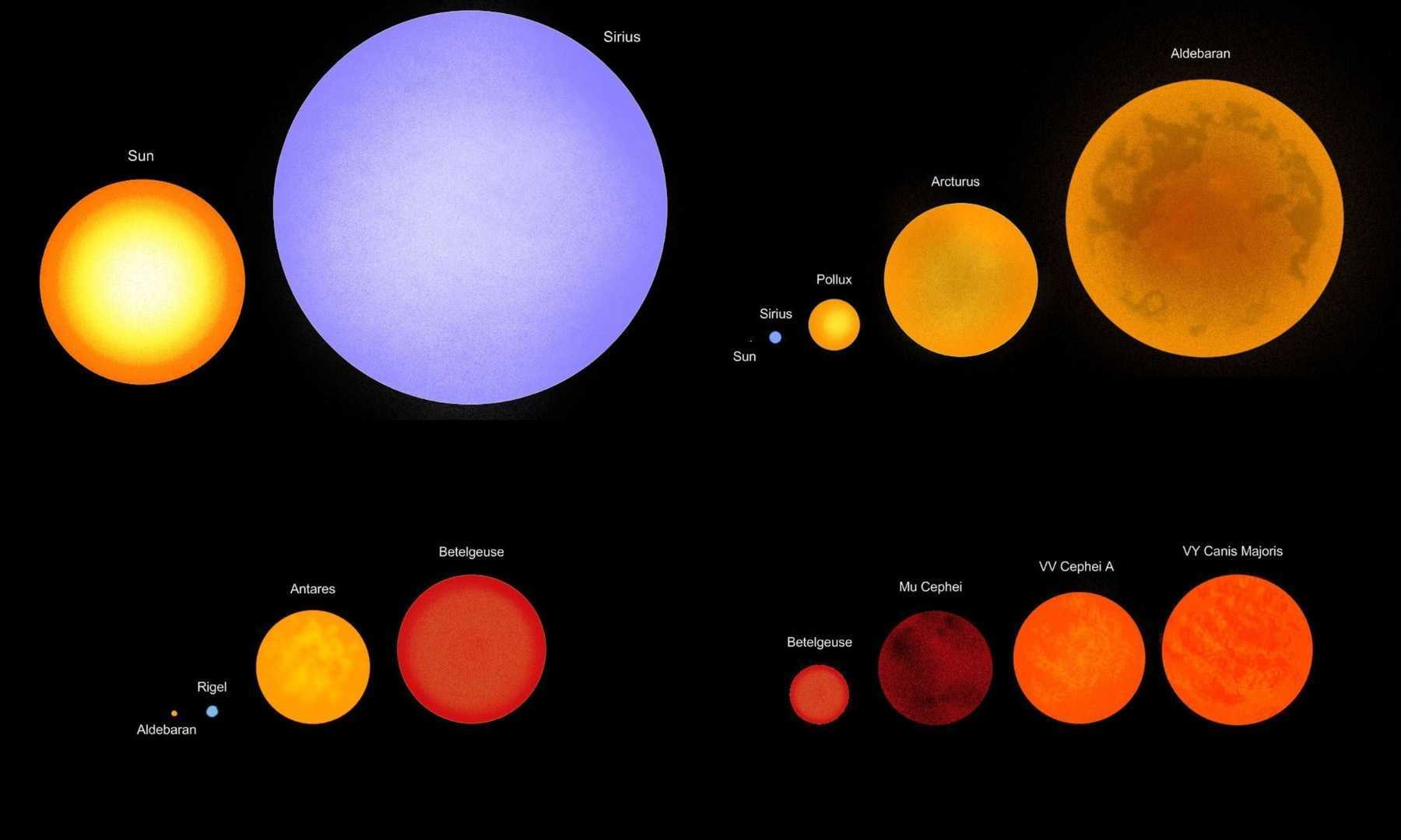 Насколько велико солнце? факты и сравнение размеров. | so astronomy | дзен