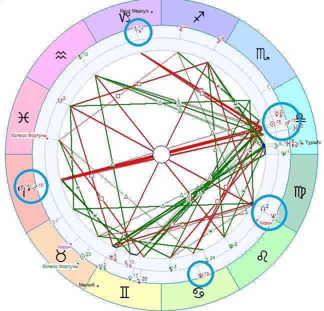 Тригон раху. Тригон в гороскопе. Тригон солнца к Марсу. Тригон Меркурий Уран в натальной карте. Тригон солнце Плутон.