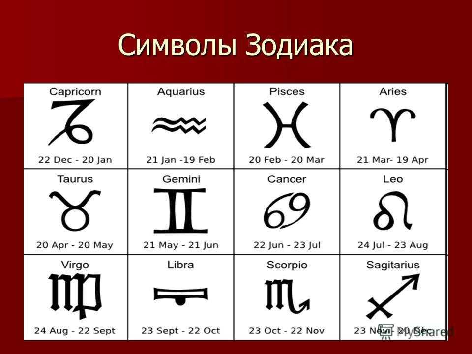 Телец - характеристика знака зодиака, гороскоп мужчина телец, женщина телец, характер и совместимость.