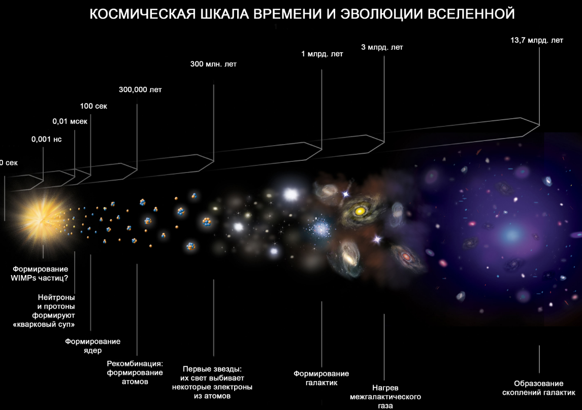 Сколько во вселенной звезд? ученые не смогли посчитать звезды.
