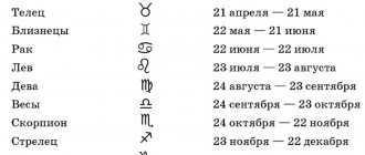 23сентября знак зодиака-гороскоп,характеристика