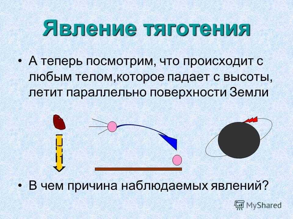 Теория притяжения. Явления тяготения физика. Явление тяготения сила тяжести. Явление тяготения 7 класс. Явление тяготения 7 класс физика.