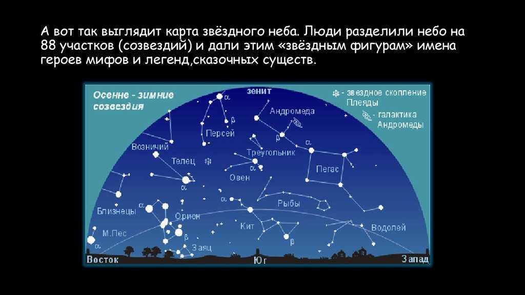 Созвездие августа. Карта звездного неба России летом. Звёздное небо созвездия и их названия. Созвездия которые видно летом. Созвездия которые видны.