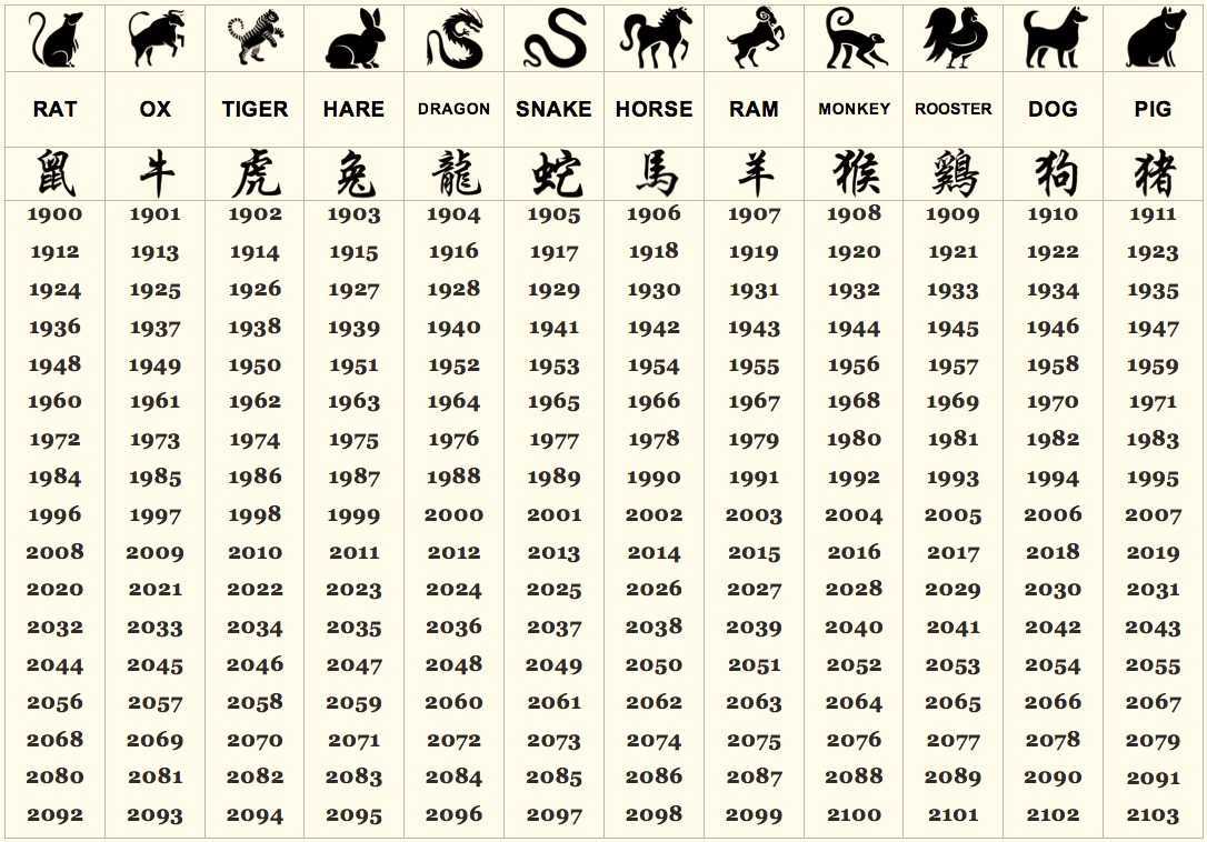 1971 год кого?описание,характеристика,и гороскоп на 2021 год для год свиньи 1971