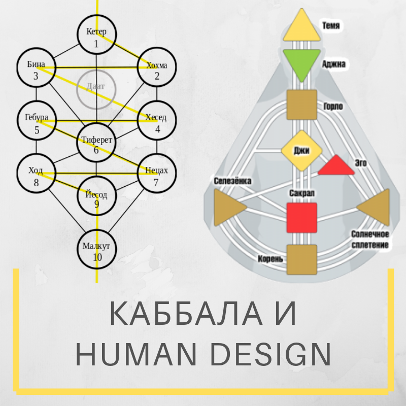 Дизайн человека: рассчитать карту бесплатно онлайн