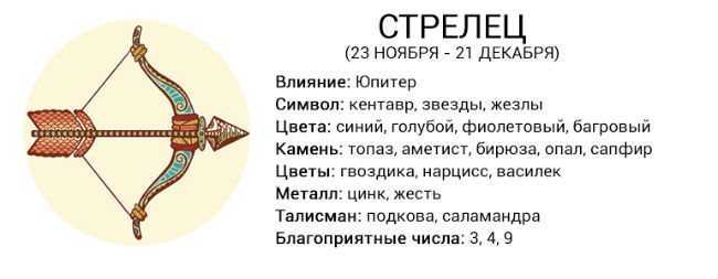 Крайон. характеристика, предназначение стрельца. новый гороскоп