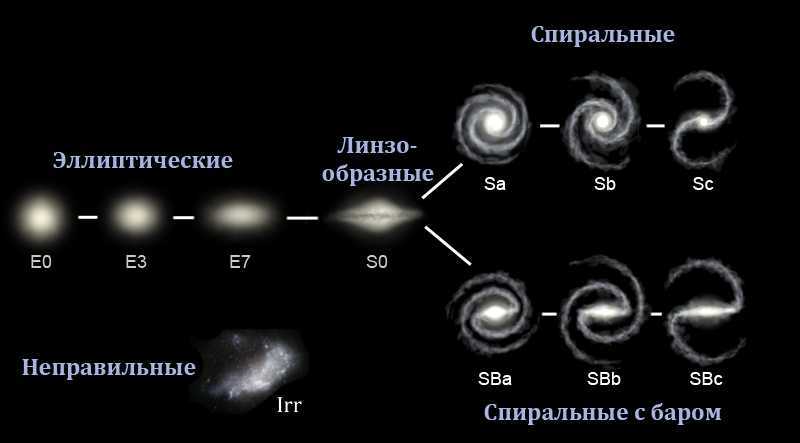 Урок 7: галактика млечный путь - 100urokov.ru