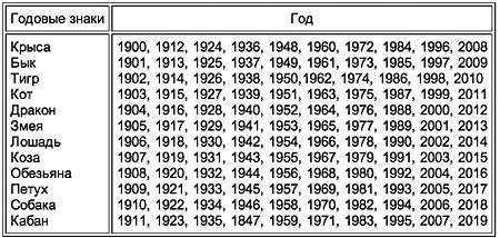 1968 год по китайскому гороскопу | гороскопы 365