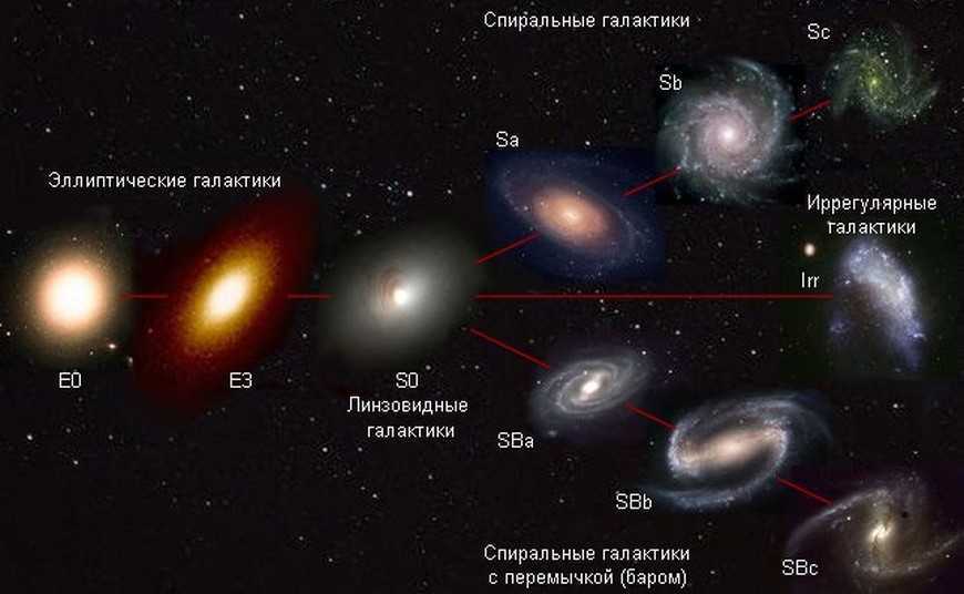 Сколько галактик во вселенной