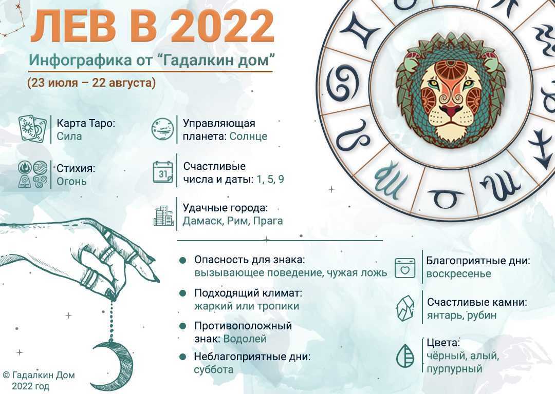 Гороскоп 2022 рыбы: что ждет рыб в 2022 году?