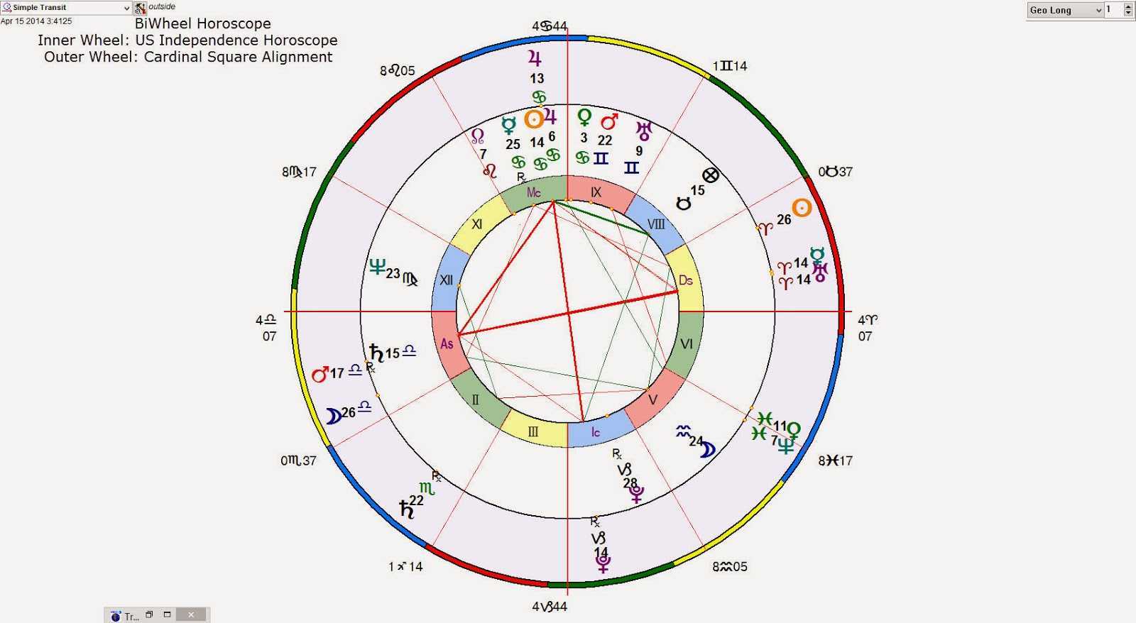 Аспекты марса в гороскопе: соединение, тригон, секстиль