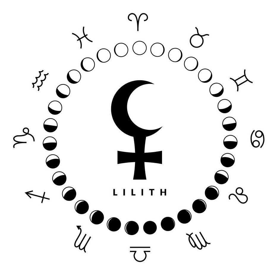 Лилит или черная луна, в зодиакальных знаках