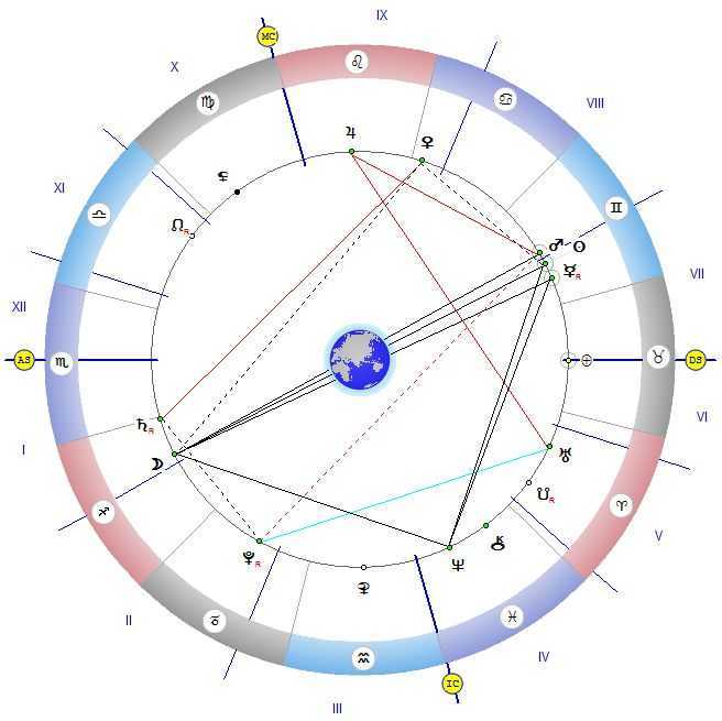 Тригон луна плутон. Нептун на асценденте в натальной. Нептун и Юпитер в Стрельце. Астрология Нептун в Стрельце.