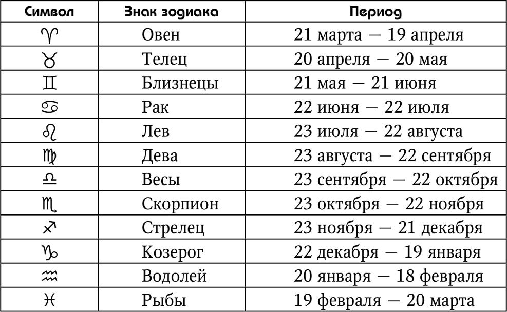 Знак зодиака дева (24.08 – 23.09)