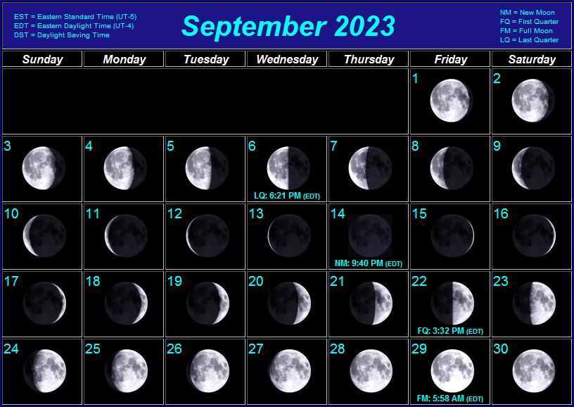 Лунный календарь на февраль 2022 года. фазы луны, лунные дни на февраль 2022 — мир космоса