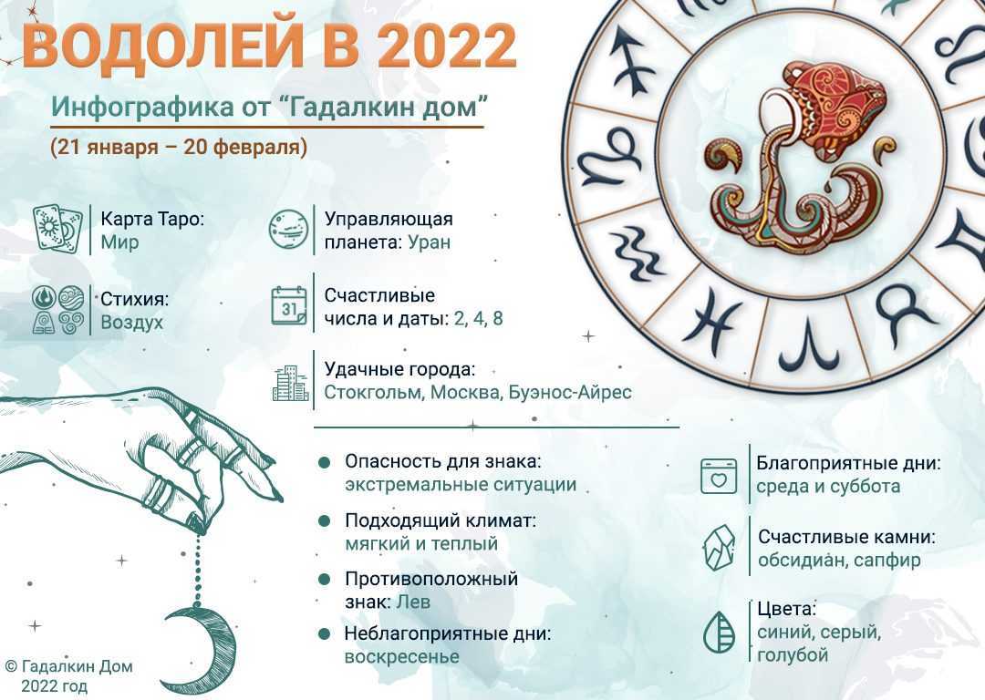Что ждёт рыб в 2022 год тигра