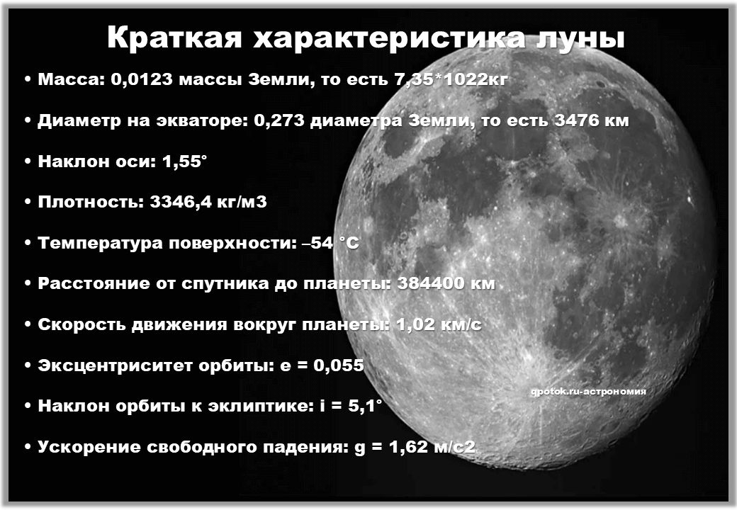 Дайте характеристику луны. Основные характеристики Луны. Луна краткая характеристика. Характеристики Луны астрономия. Характеристика Луны кратко.