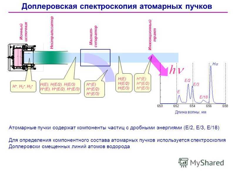 Метод радиальных скоростей Доплера – самый эффективный метод поиска планет: описание поиска, плюсы и минусы, обнаружение планет, роль массы, горячие Юпитеры