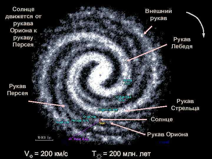 Сколько галактик во вселенной галактики вселенной