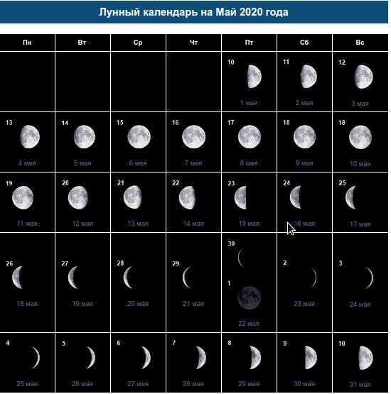 Фазы луны в мае 2019 года
