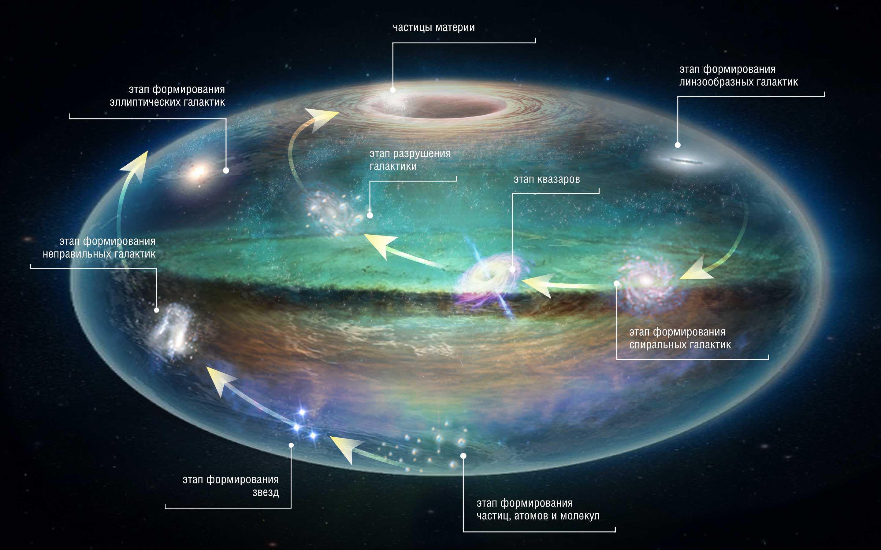 Что такое галактика и какой она бывает