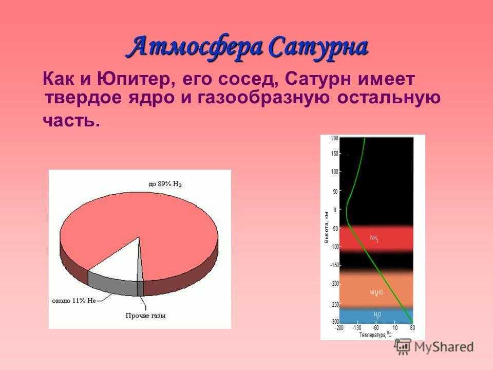 Планета сатурн шестая планета от солнца интересные факты о ней