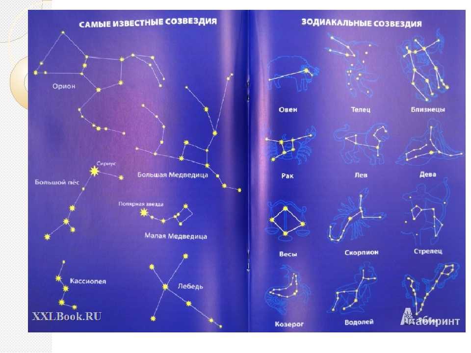 Созвездия типы. Созвездия и их названия. Созвездия на небе и их названия. Изображения созвездий и их названия. Схемы созвездий и их названия.