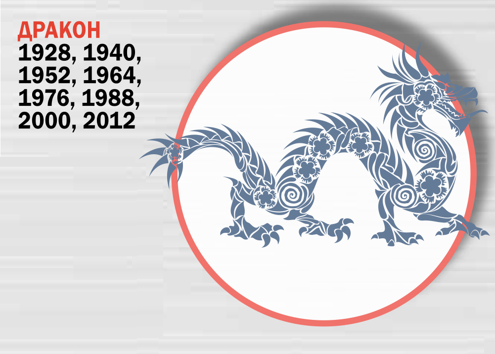 2024 год какого животного. Дракон китайский гороскоп. Восточный календарь дракон. Год дракона знак. Дракон Восточный гороскоп года.