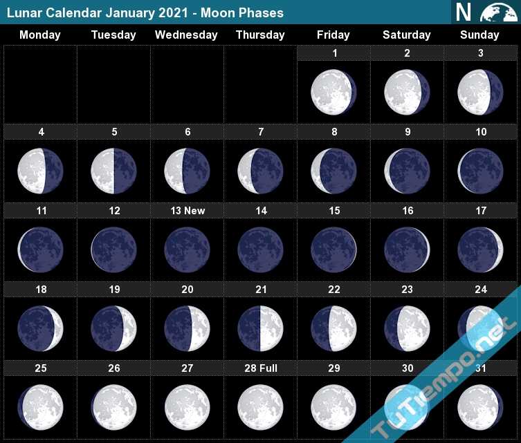 Лунный календарь на декабрь 2021 года: фазы и благоприятные дни