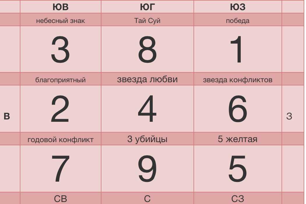 Цифра 5 в нумерологии: значение для женщин и мужчин, в дате рождения