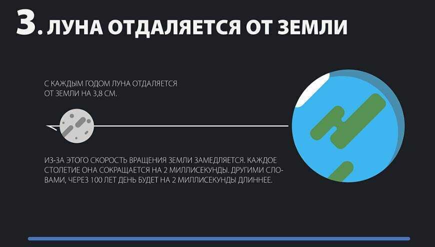Расстояние от земли до луны
